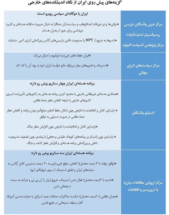 گزینههای پیش روی ایران و غرب در مناقشه هستهای، بعد از بمباران