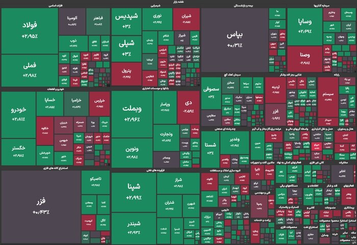 طلا و دلار نزولی شد؛ شاخص بورس ۳۵ هزار واحد رشد کرد