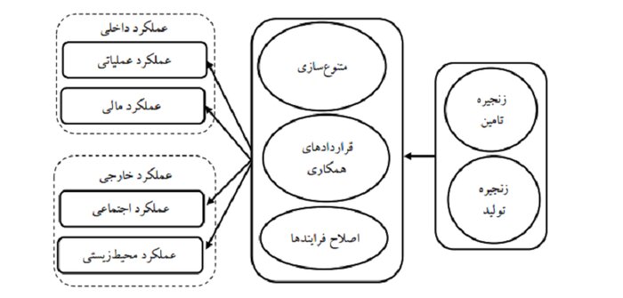نوآوری در دل بحران؛ کارآفرینان چگونه با کمبود آب میجنگند؟