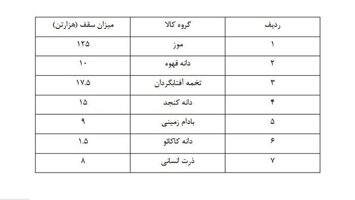 آغاز ثبت سفارش ۷ قلم کالا سهمیه فصل پاییز از پنجم مهرماه