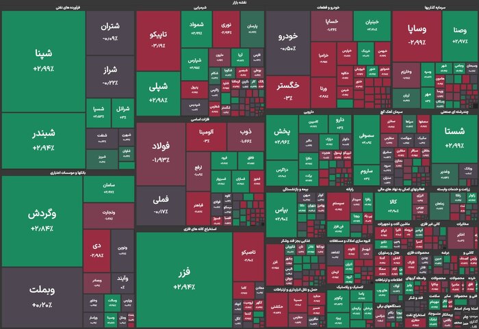 بازار سرمایه، پاییز را خزان زده آغاز نکرد