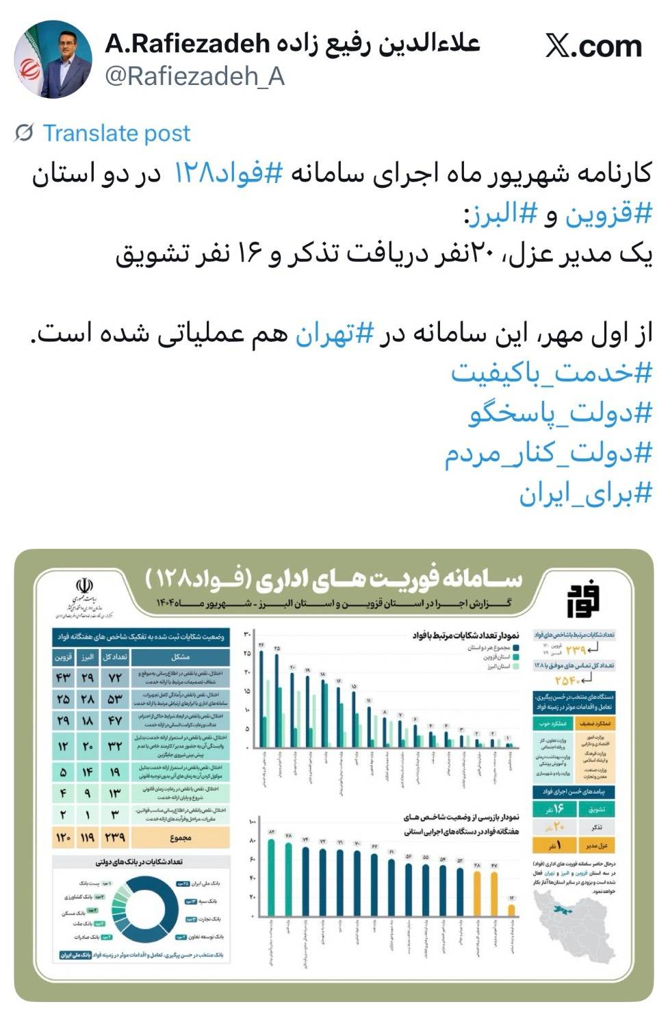 کارنامه شهریور سامانه فوریتهای اداری (فواد ۱۲۸) اعلام شد