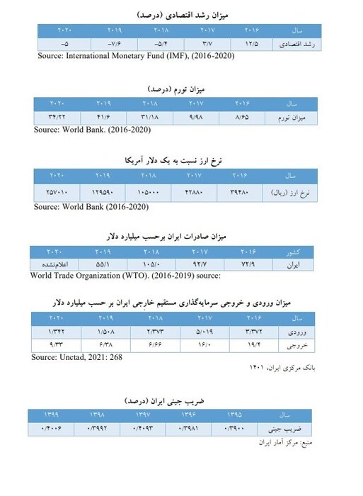 تحریم‌ها کدام اهداف را در جامعه ایرانی نشانه رفتند؟