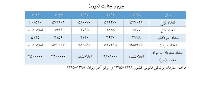 تحریم‌ها کدام اهداف را در جامعه ایرانی نشانه رفتند؟