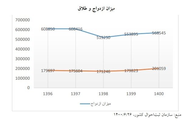 تحریم‌ها کدام اهداف را در جامعه ایرانی نشانه رفتند؟