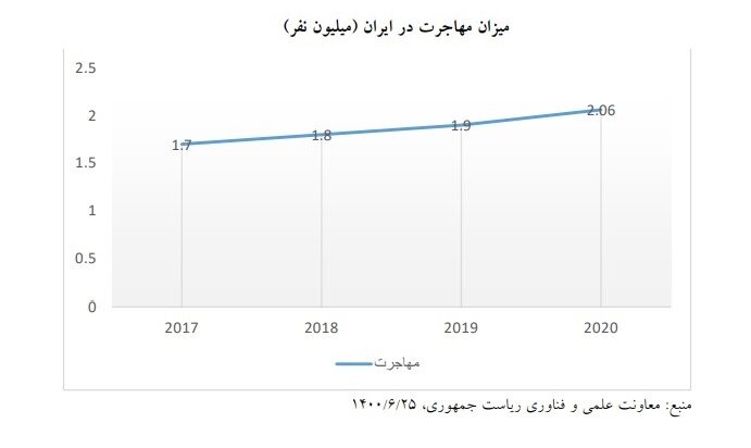 تحریم‌ها کدام اهداف را در جامعه ایرانی نشانه رفتند؟
