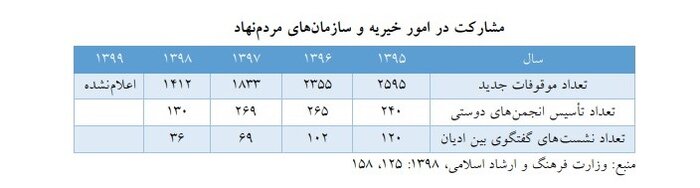 تحریمها کدام اهداف را در جامعه ایرانی نشانه رفتند؟