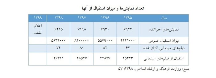 تحریمها کدام اهداف را در جامعه ایرانی نشانه رفتند؟