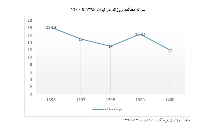 تحریمها کدام اهداف را در جامعه ایرانی نشانه رفتند؟