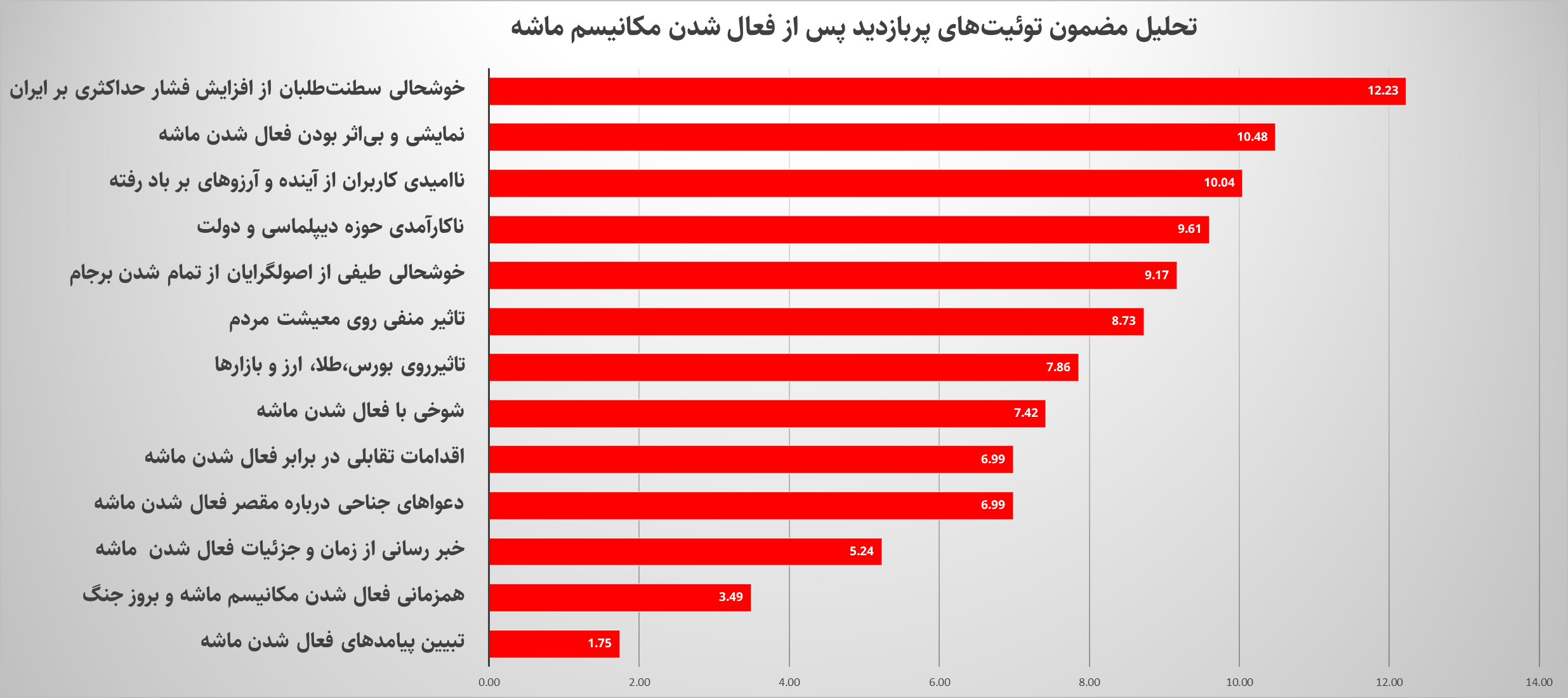 «ماشه»؛ «خوشحالی» سلطنتطلبان و طیفی از اصولگرایان، در مقابل «ناامیدی» روزمرهنویسان
