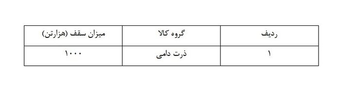 امکان ثبت سفارش ذرت دامی سهمیه پائیز از فردا