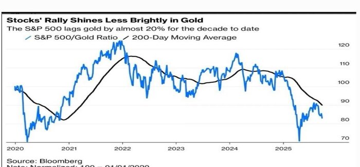 آیا طلا جایگزین پولهای رایج خواهد شد؟