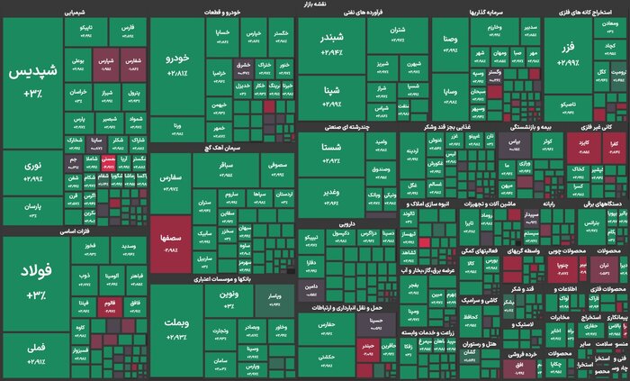 بازار سبز در روزهای پاییزی/ شروط بازار سرمایه برای تداوم رشد