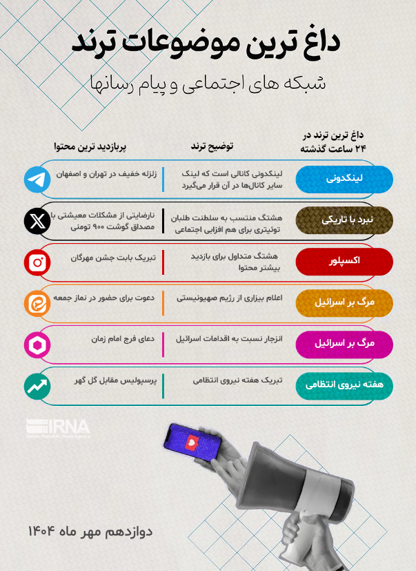 بازتاب گوشت ۹۰۰ تومانی و مایع ظرفشویی ۳۰۰ تومانی در مطالبات توئیتری‌ها