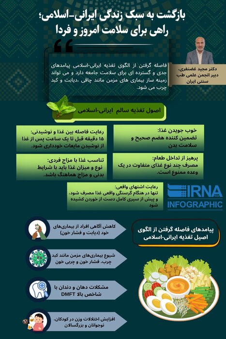 نمودار زندگی/ سبک زندگی ایرانی-اسلامی؛ سلامت امروز و فردا
