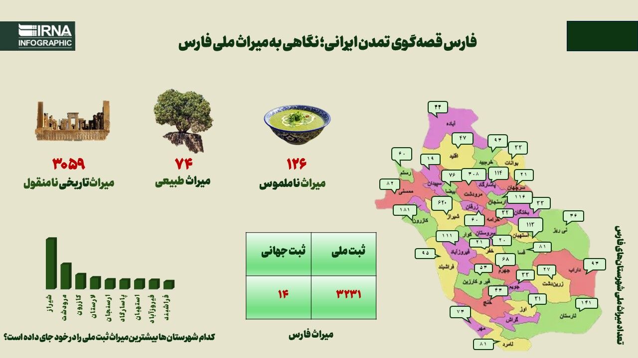 اینفوگرافیک| فارس قصه‌گوی تمدن؛ نگاهی به میراث ملی فارس