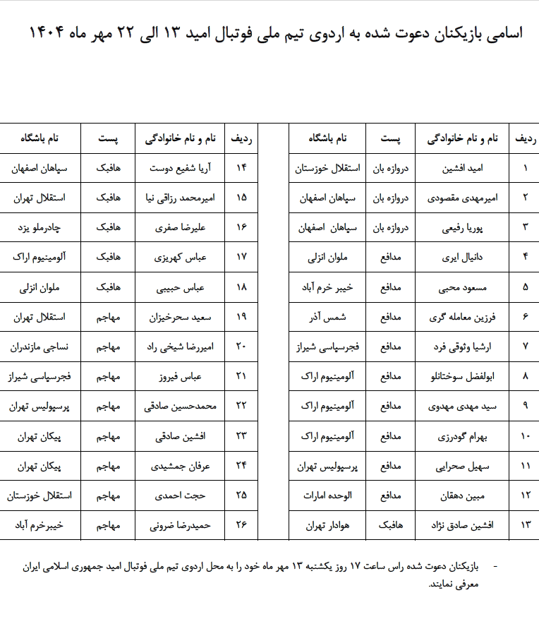 دعوت از ۲۶ بازیکن به اردوی تیم فوتبال امید