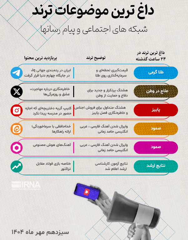 دو ترانه، یک پیام؛ وطن‌دوستی و پایداری در «علاج» و «صمود»