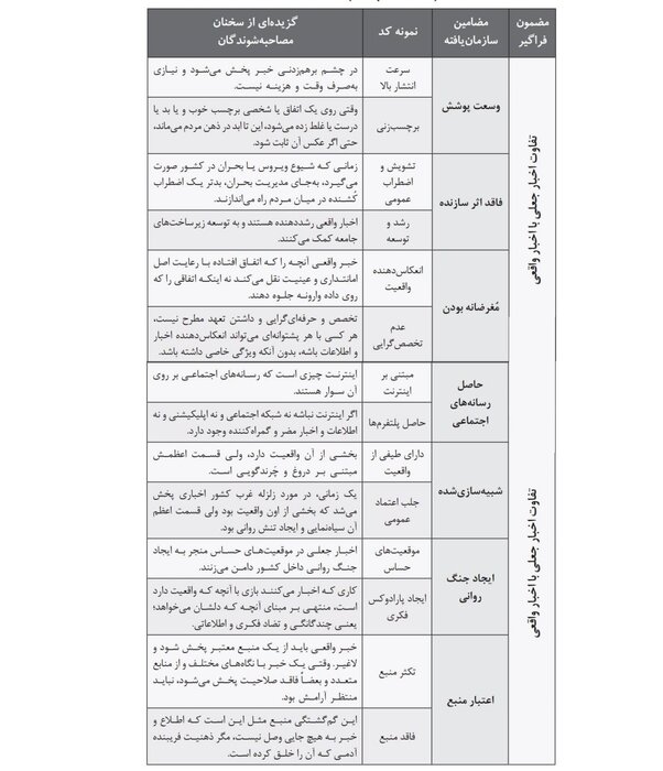 تبعات مصرف و راه شناسایی اخبار جعلی