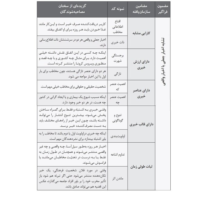 تبعات مصرف و راه شناسایی اخبار جعلی