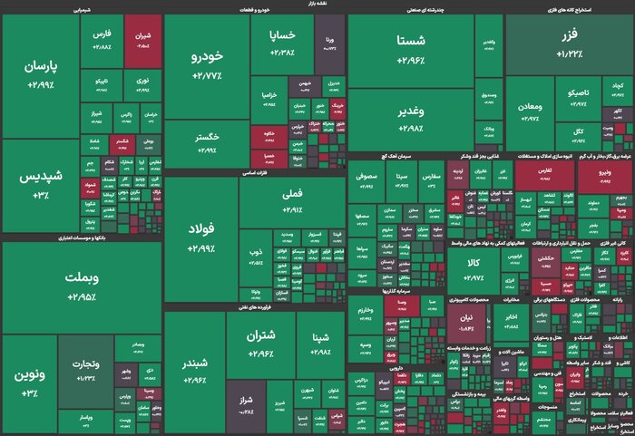 تداوم سبزپوشی بازار با رشد ۶۰ هزار واحدی/ بورس به ۳ میلیون واحد باز می گردد؟