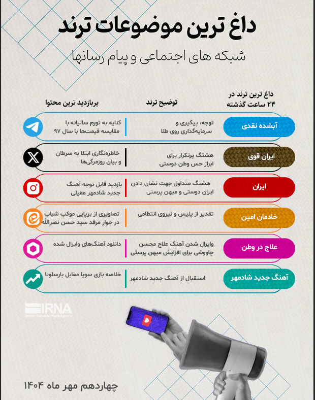 از «ایران قوی» تا «آبشده نقدی»: دوگانه آشکار در ترندهای داغ مجازی