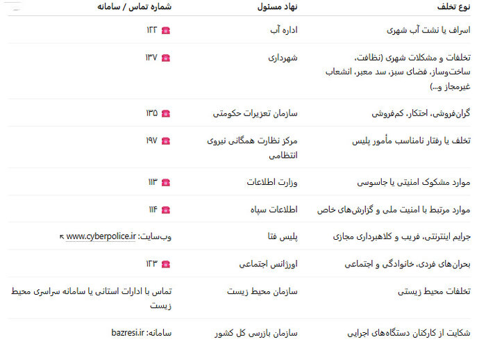 چگونه یک گزارش مردمی ساده می‌تواند تغییرساز باشد؟