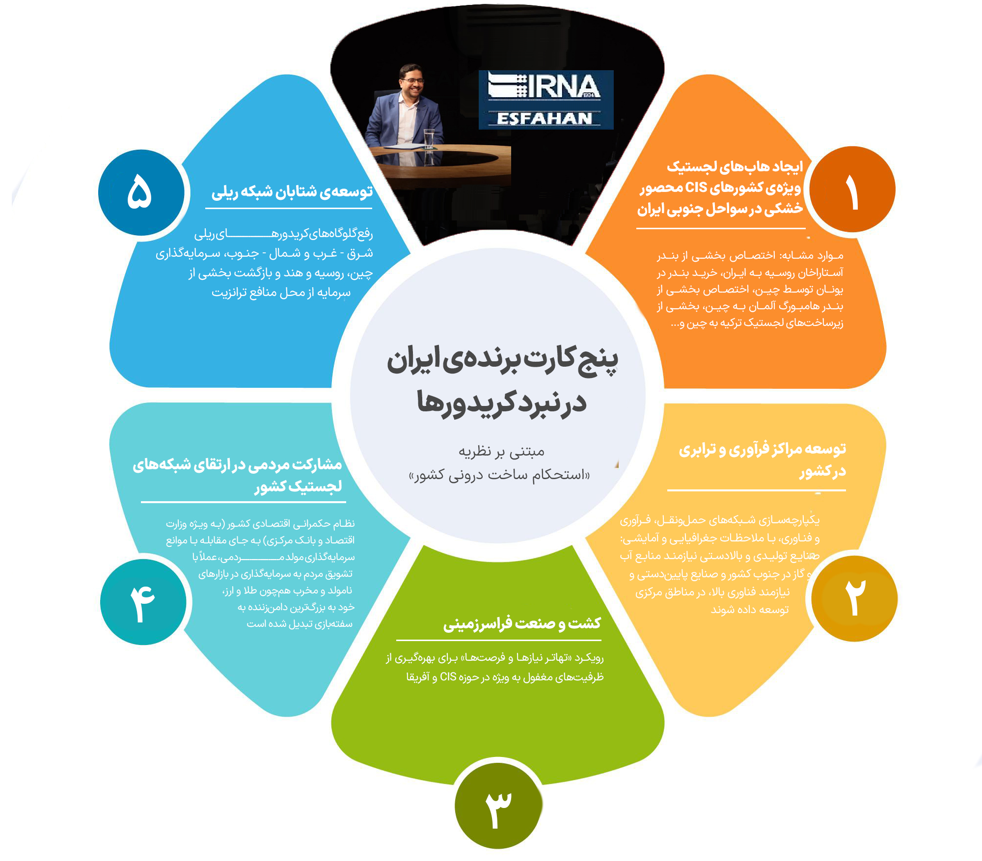 تغییر ریل حکمرانی از خام فروشی به خلق ارزش؛ ضروری انکار ناپذیر برای کشور