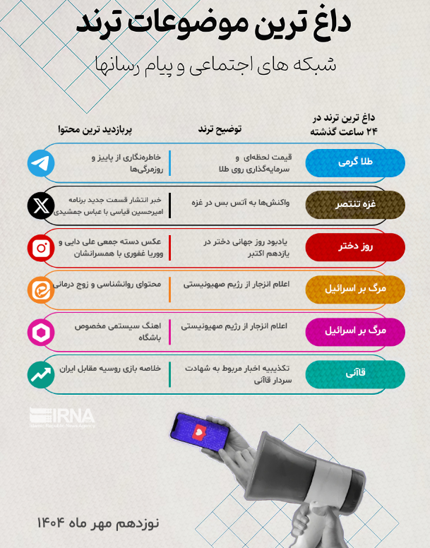شهادت سردار قاآنی؛ دروغ جدید در شبکههای اجتماعی 2