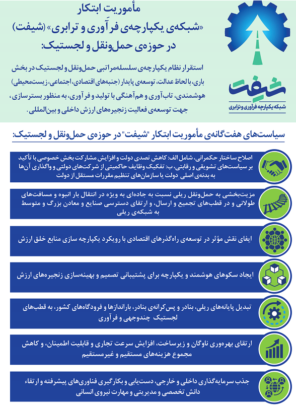 تغییر ریل حکمرانی از خام فروشی به خلق ارزش؛ ضروری انکار ناپذیر برای کشور