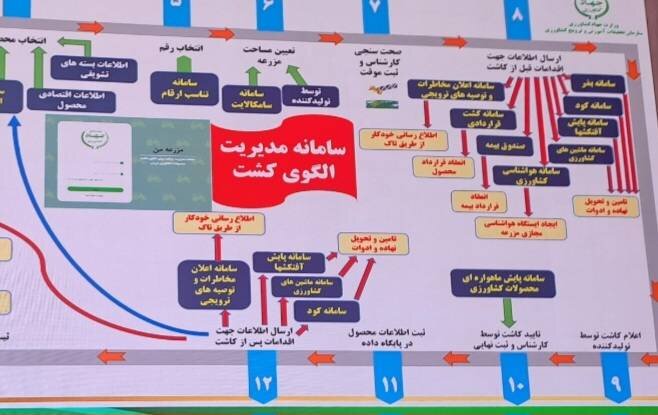 راه‌اندازی سامانه «مزرعه من» از ۲۶ مهرماه در خراسان رضوی