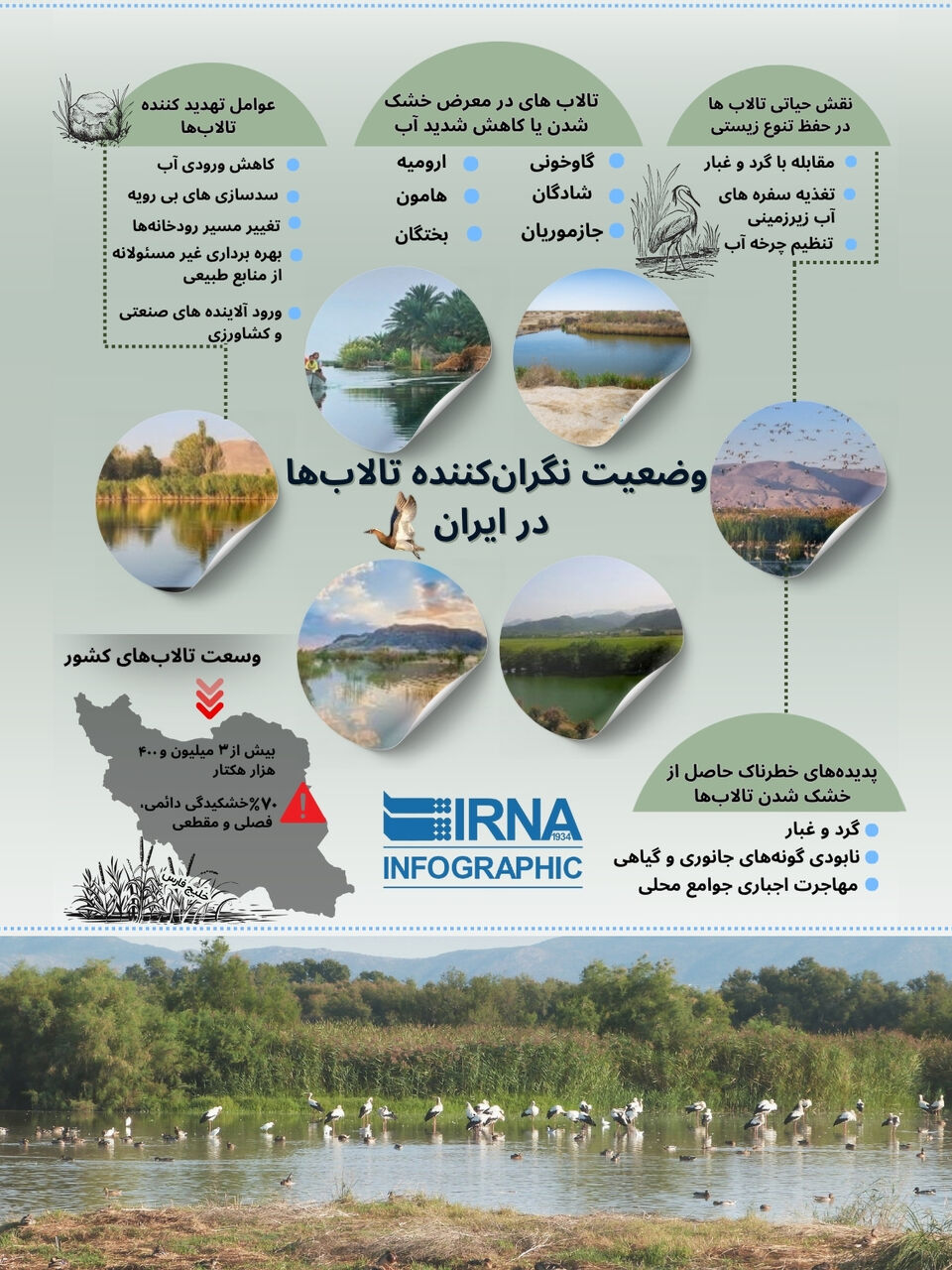 وضعیت تالاب ها