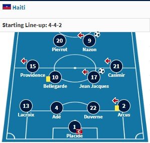 از هائیتی تا استقلال؛ نازون در تهران تنهاست!