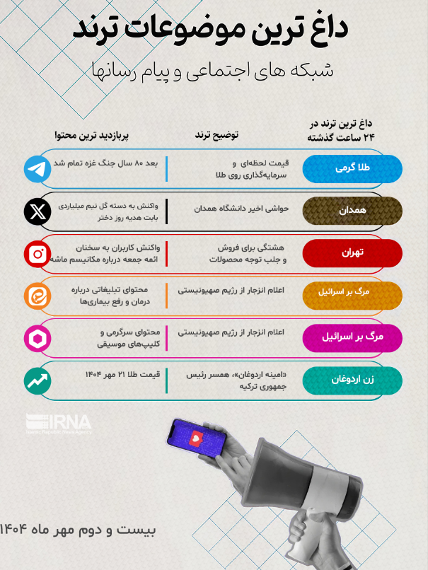 از دستهگل نیم میلیاردی «روز دختر» تا پایان «جنگ غزه» بعد از ۸۰ سال