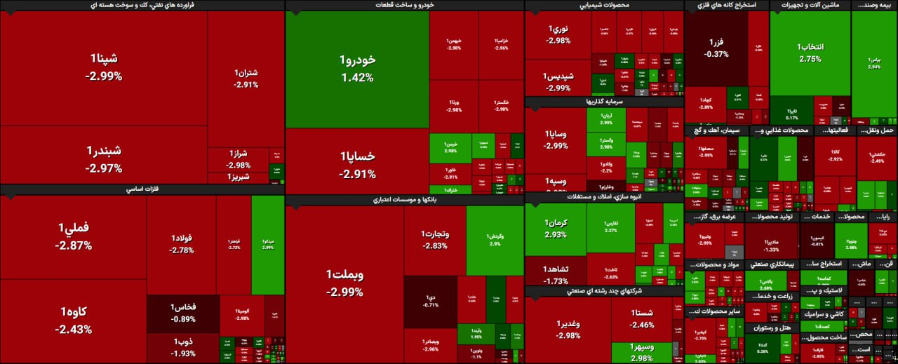 شاخص بورس کانال ۳ میلیون واحد را از دست داد