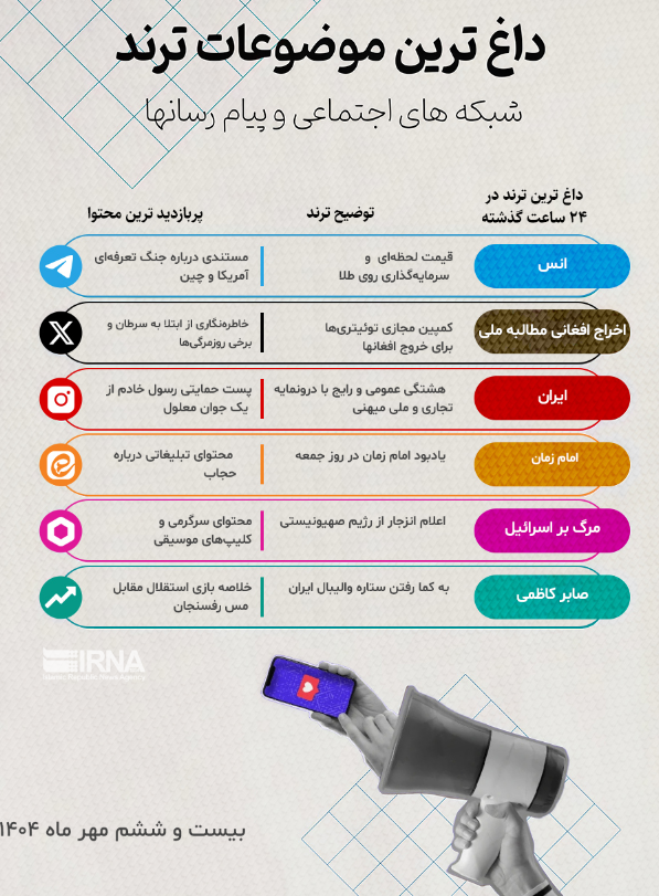 مستند «جنگ تعرفه‌ای ترامپ» محتوای پربازدید کانال‌های تلگرامی شد