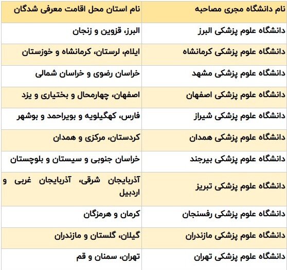 اعلام زمان و مکان مصاحبه چند برابر ظرفیت کارشناسی ناپیوسته فوریتهای پزشکی