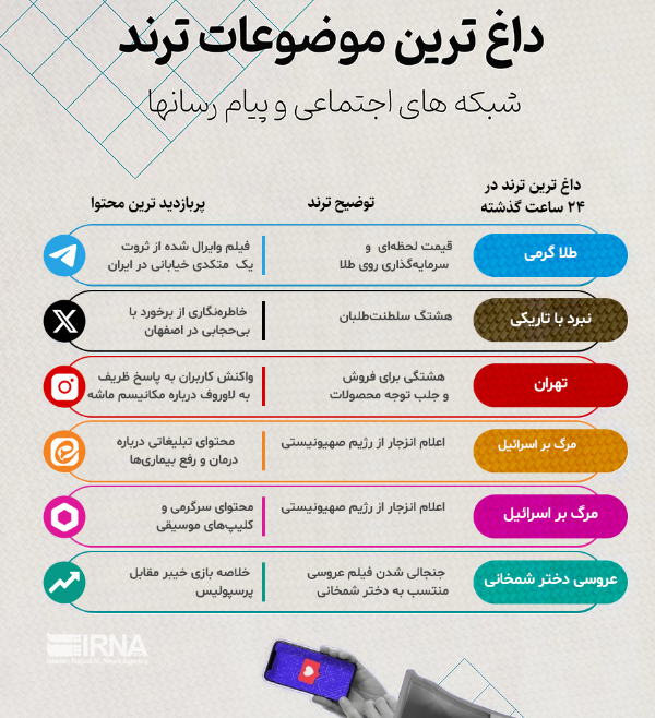 فیلم عروسی دختر شمخانی و جنجال در شبکه‌های اجتماعی