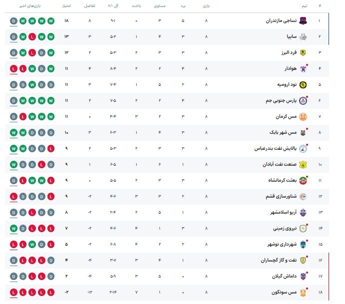 نساجی - مس کرمان؛ نبرد برای ادامه صدرنشینی