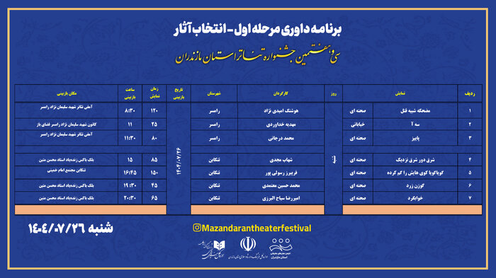 ۳۷ اثر برای حضور در مرحله نهایی سی‌وهفتمین جشنواره تئاتر مازندران بازبینی می‌شود