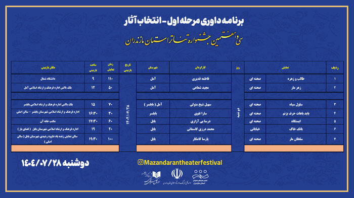۳۷ اثر برای حضور در مرحله نهایی سی‌وهفتمین جشنواره تئاتر مازندران بازبینی می‌شود
