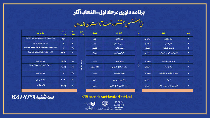 ۳۷ اثر برای حضور در مرحله نهایی سی‌وهفتمین جشنواره تئاتر مازندران بازبینی می‌شود