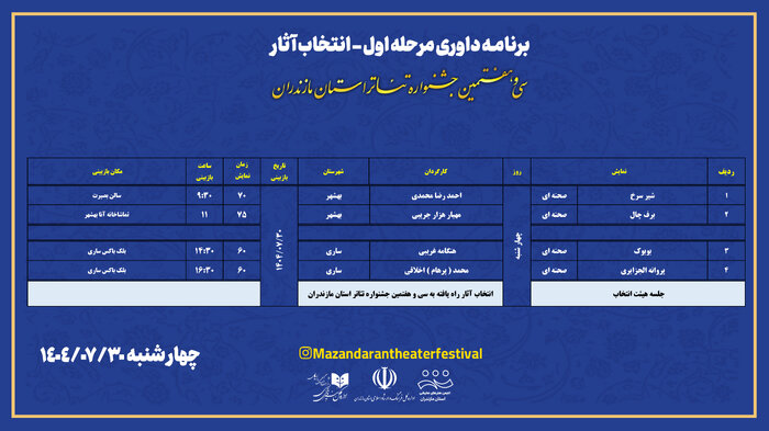 ۳۷ اثر برای حضور در مرحله نهایی سی‌وهفتمین جشنواره تئاتر مازندران بازبینی می‌شود