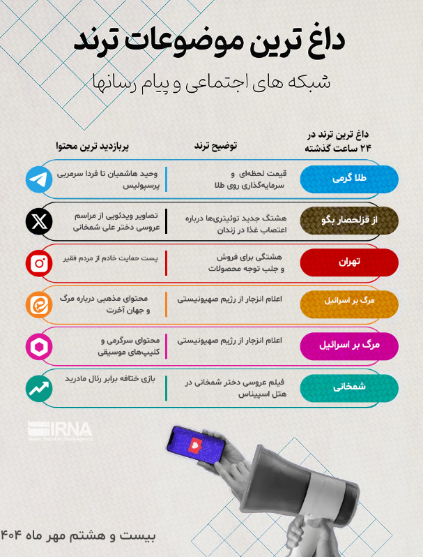 ۹۰۰هزار کامنت علیه هاشمیان و درویش