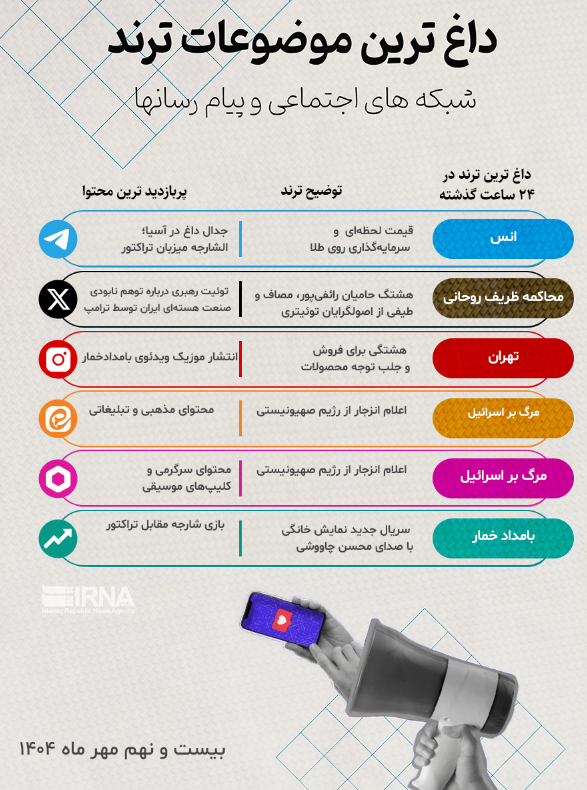 توئیت رهبری با ۵۰۰هزار بازدید، پربازدیدترین محتوای توئیتر فارسی شد