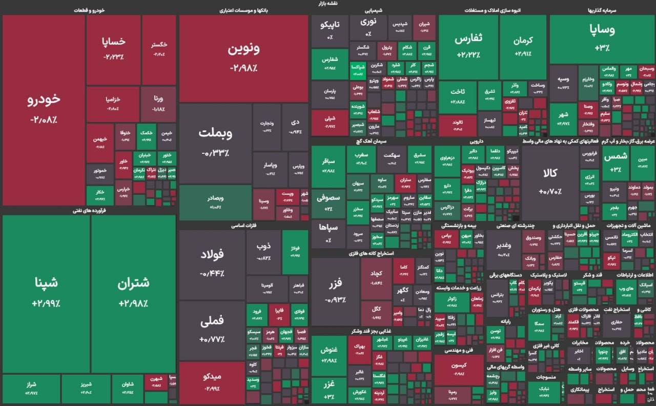شاخص بورس اندکی تعدیل شد