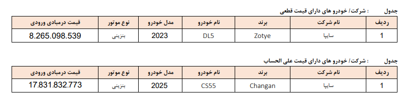 عرضه ۲ مدل خودروی وارداتی/ مهلت ثبت نام تا ۲ آبان