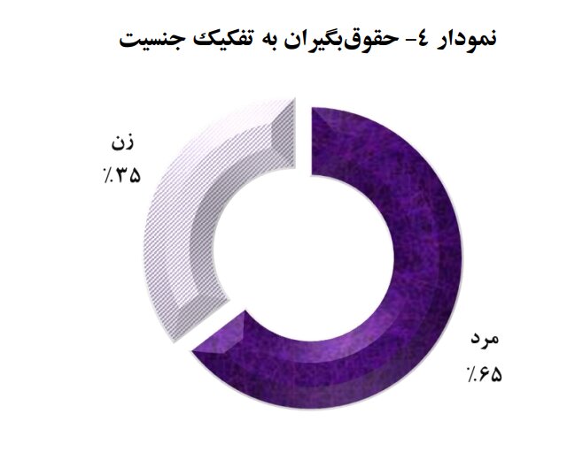 آموزش و پرورش با ۱.۱ میلیون حقوق بگیر بزرگترین مشترک صندوق بازنشستگی کشوری است