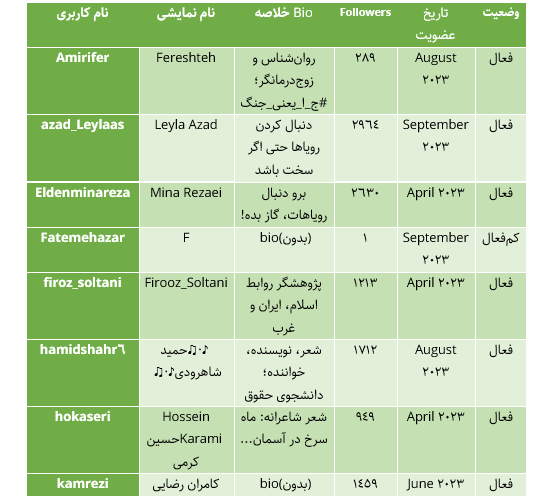 «فرار از زندان»؛ چرا پروژه سایبری اسرائیل و رضا پهلوی در جنگ ۱۲ روزه به نتیجه نرسید؟