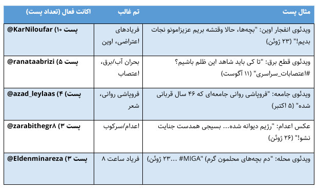 «فرار از زندان»؛ چرا پروژه سایبری اسرائیل و رضا پهلوی در جنگ ۱۲ روزه به نتیجه نرسید؟